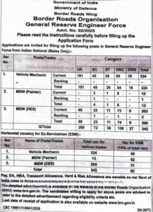 BRO Recruitment 2025