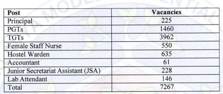 EMRS Recruitment Teaching Non Teaching 2025