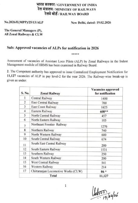 RRB ALP Recruitment 2026